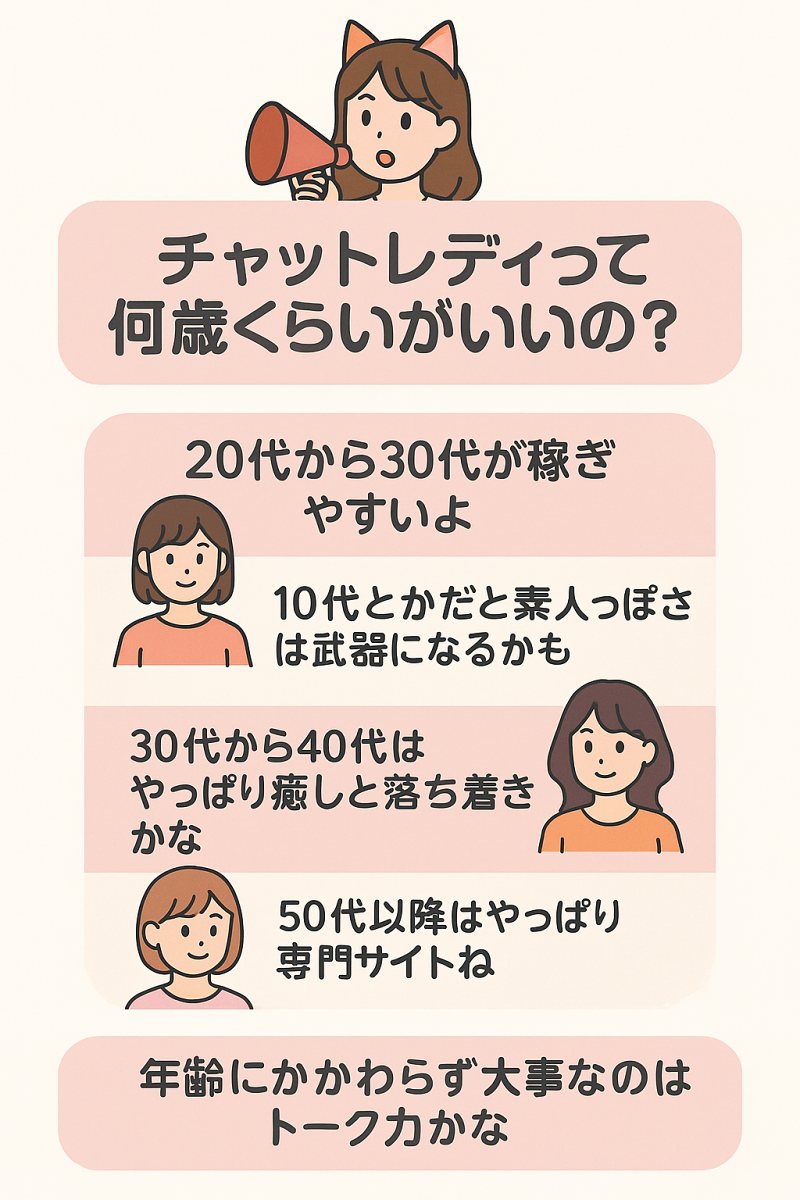 チャットレディの年齢別働き方と稼ぎ方
